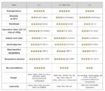 EPOXY RESIN 1kg. ratio 2:1 (super clear) | NEW STOCKS ON HAND - Image 8