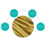 THATCH , PALAPA Roof Synthetic, 50cm x 50cm, FIREPROOF, BEST for Bahay Kubo, Nipa Hut, Cottage - Image 5