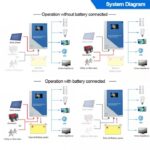 Anern 3.5KW/5.5KW Pure Sine Wave Solar Inverter 100A MPPT Hybrid Inverter 24V/48V 500VDC PV Input 230VAC Converter Hybrid Off Grid Inverter - Image 3